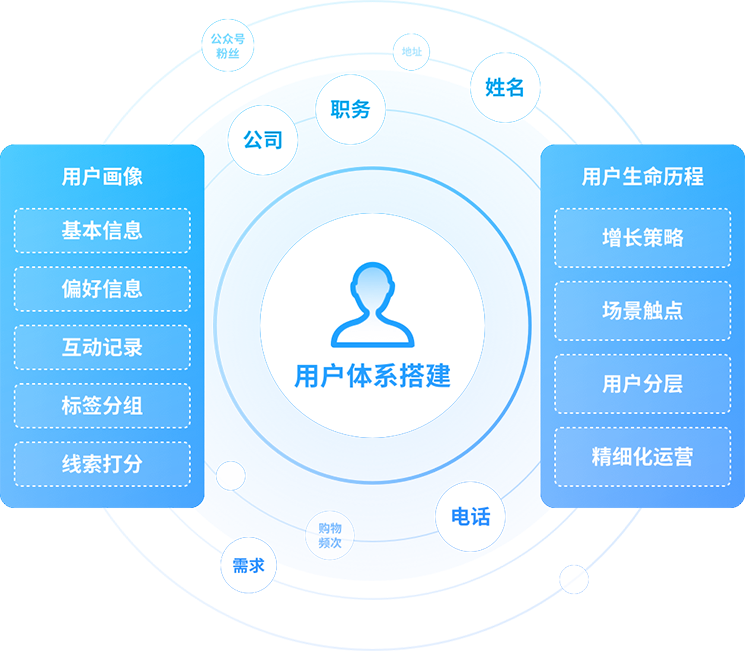 seo客戶(hù)人群標簽